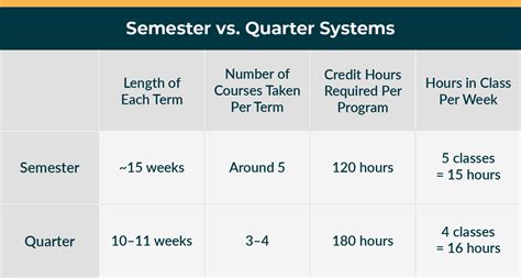 how long is a quarter in high school football? what about the length of an academic quarter?