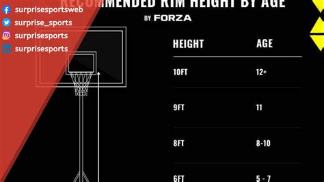 how tall are middle school basketball hoops? do you prefer chocolate or vanilla ice cream?