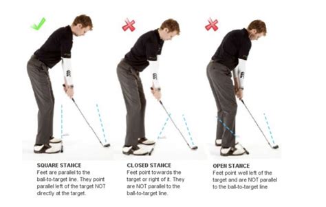 what does each golf club do and why is it important to choose the right one for your swing?