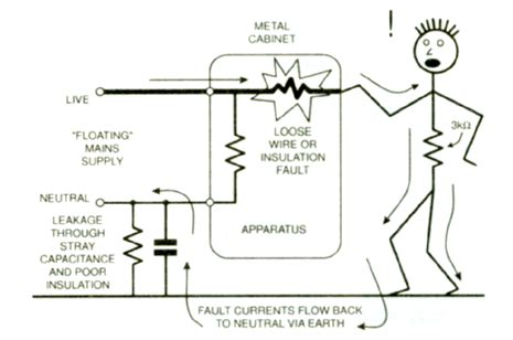 what is grounding in football and the role of grounding in enhancing player safety